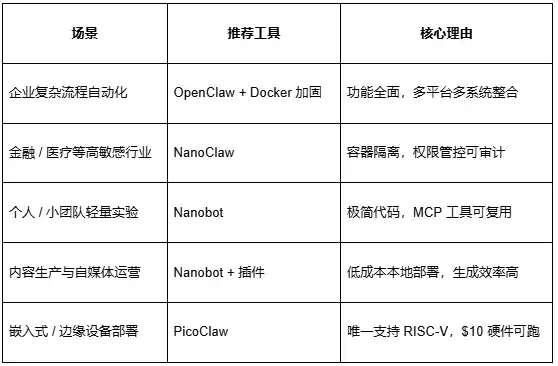 OpenClaw