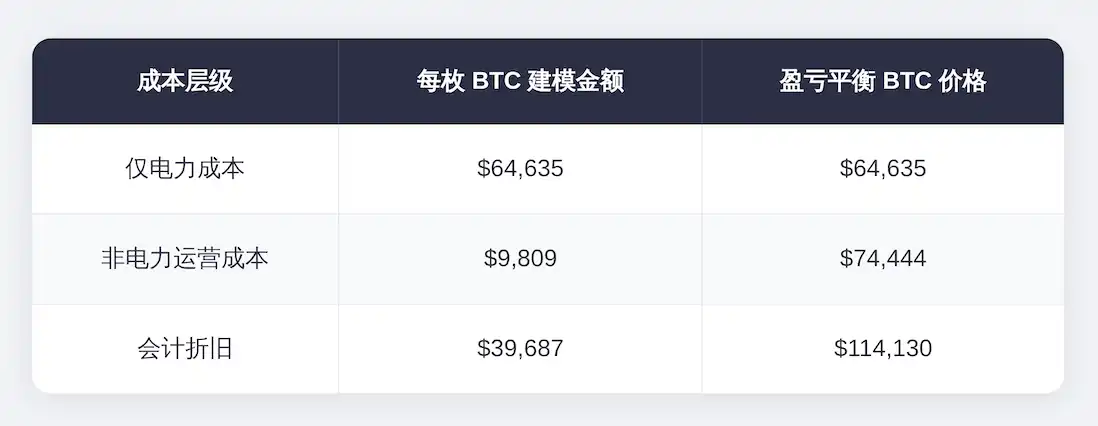比特币挖矿
