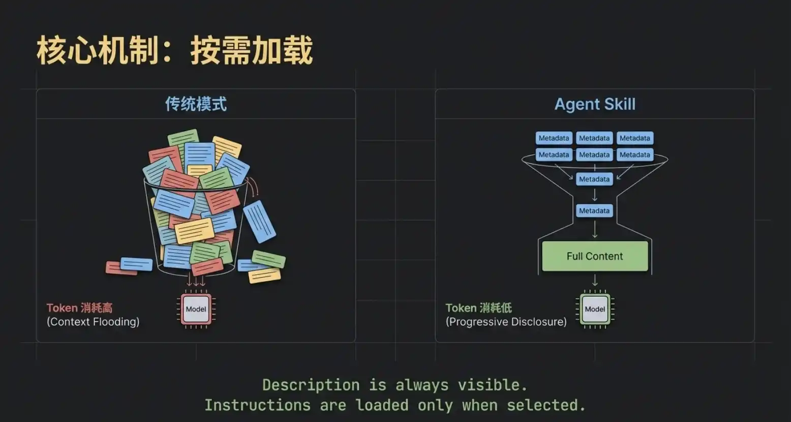 Agent Skill