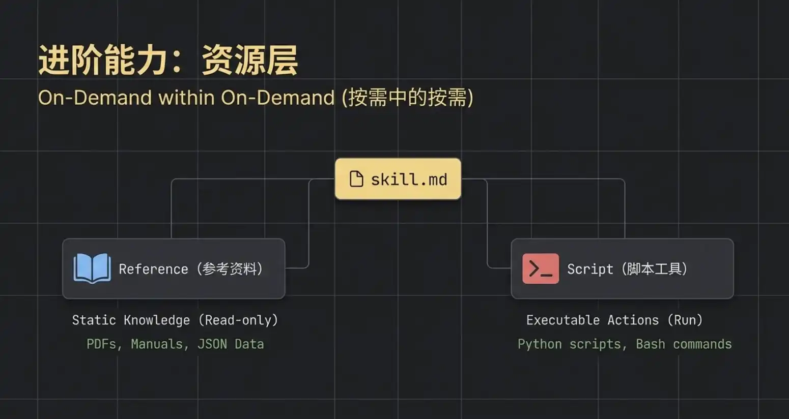 Agent Skill
