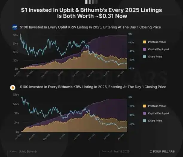 Upbit