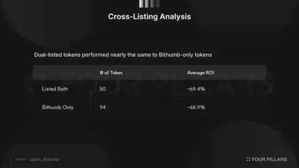 Upbit