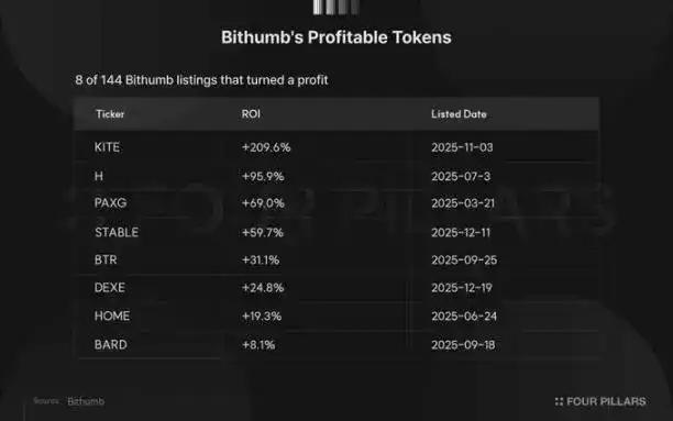 Upbit
