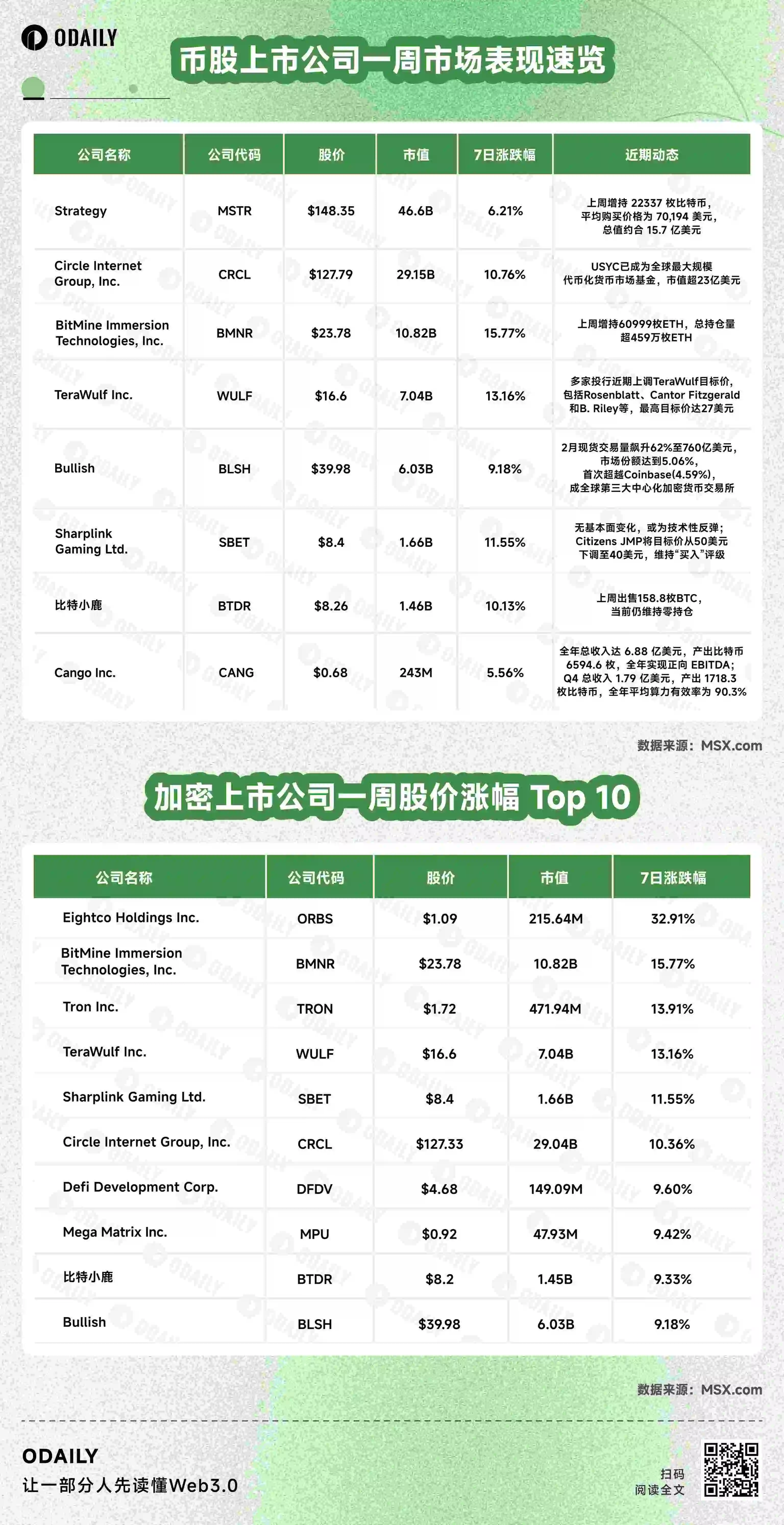 Eightco Holdings