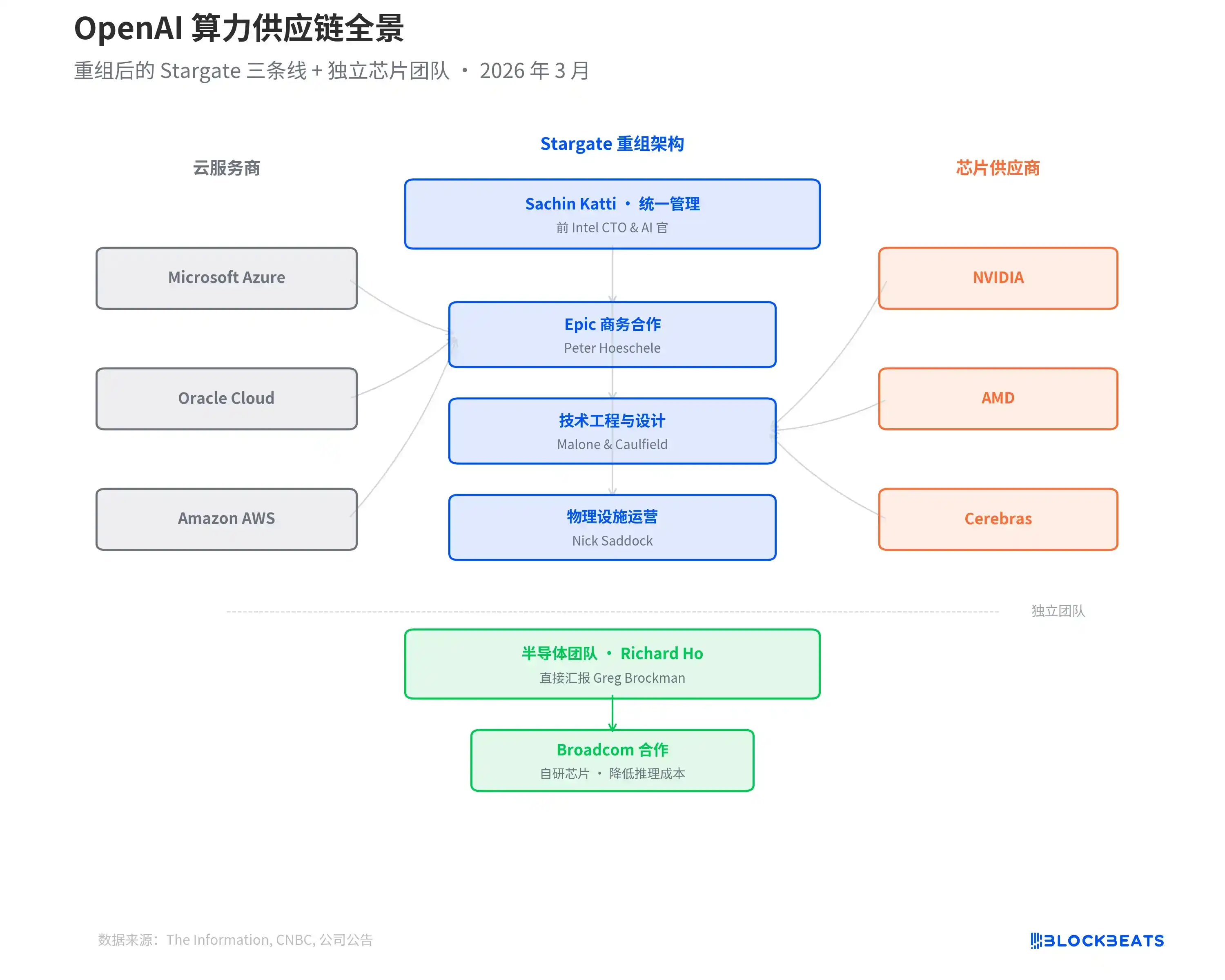 OpenAI