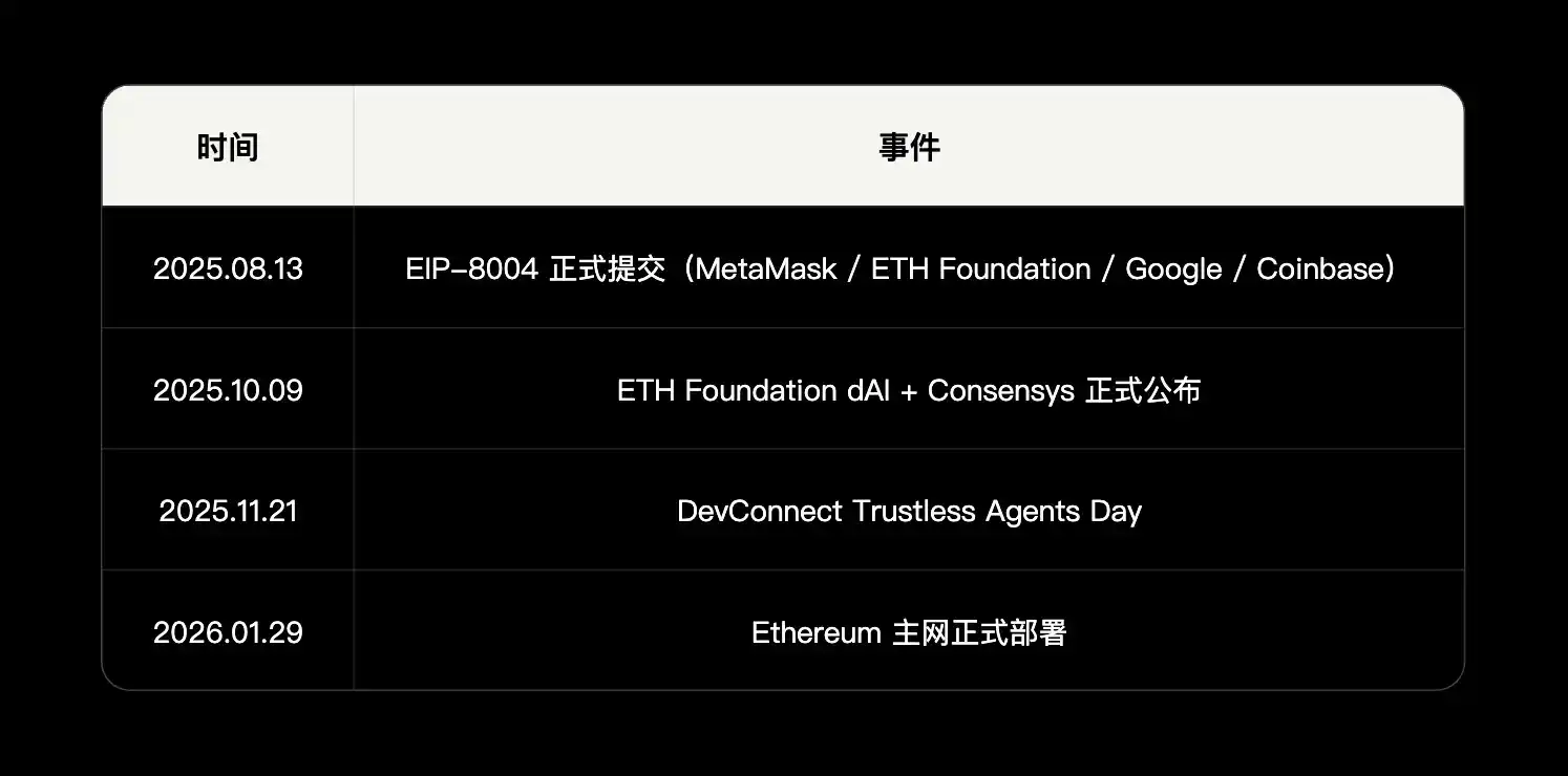 Virtuals Protocol