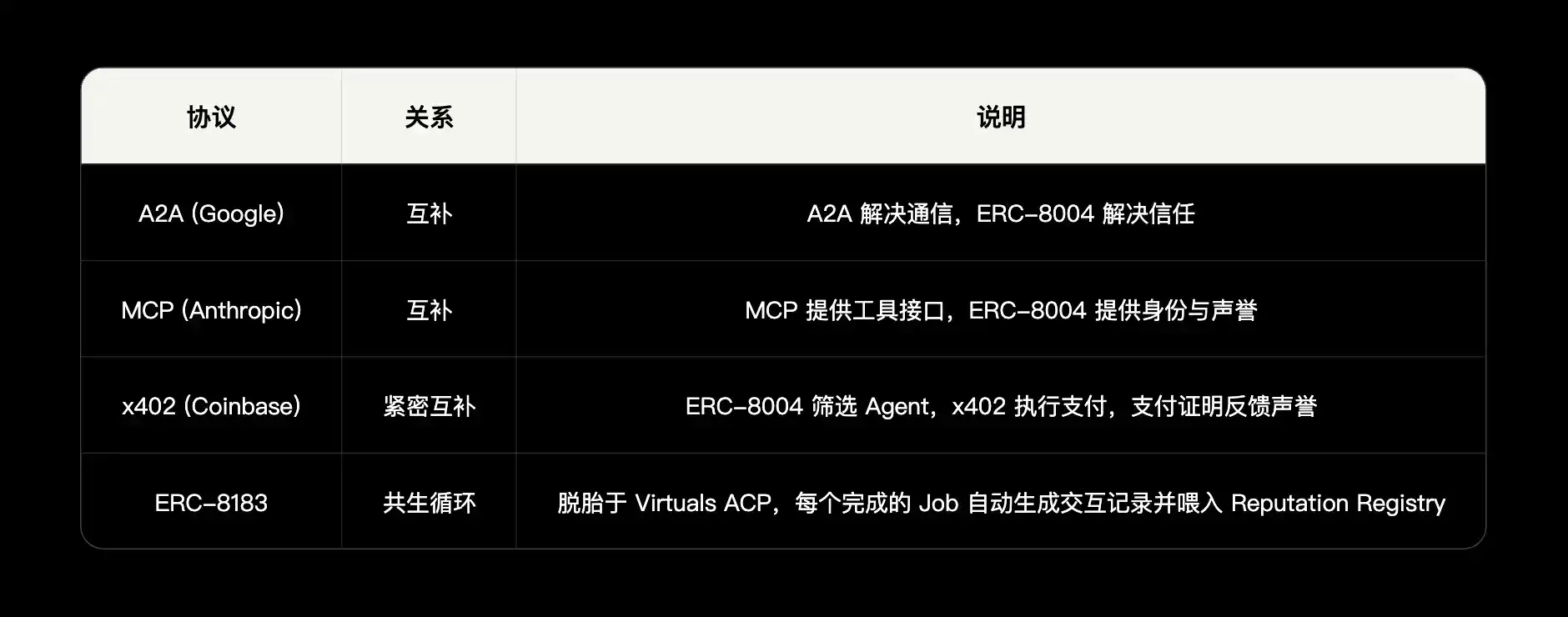 Virtuals Protocol