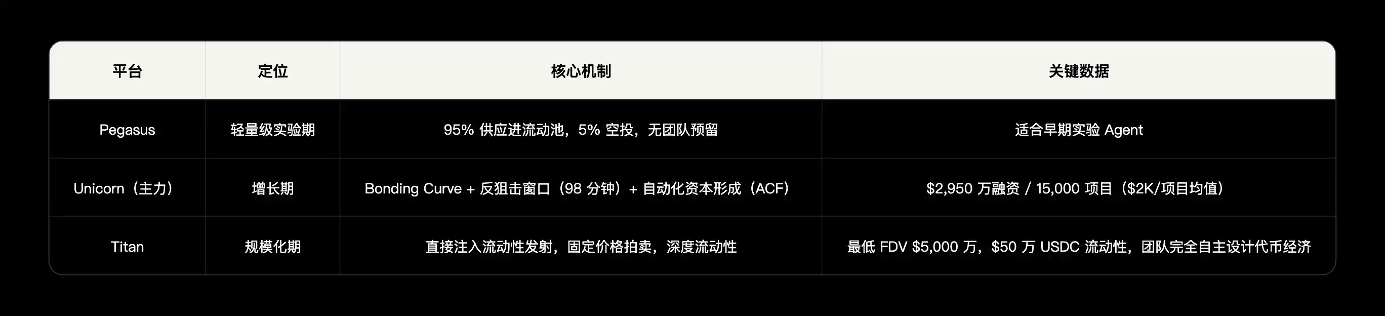 Virtuals Protocol