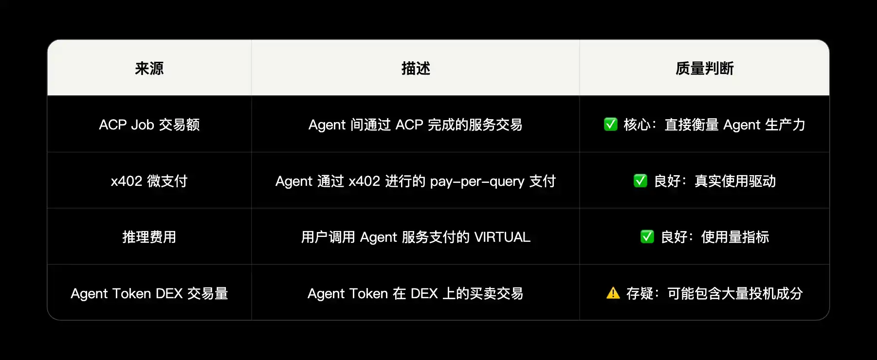 Virtuals Protocol
