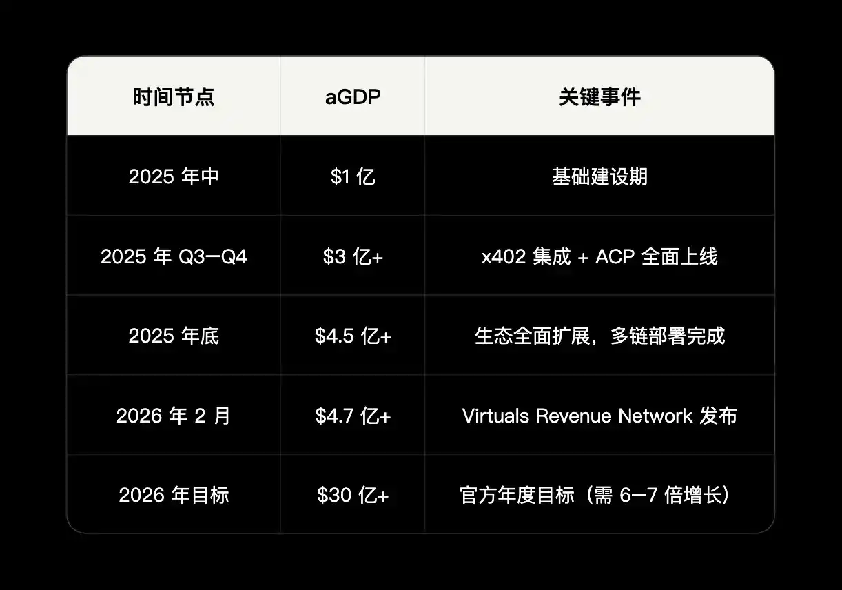 Virtuals Protocol