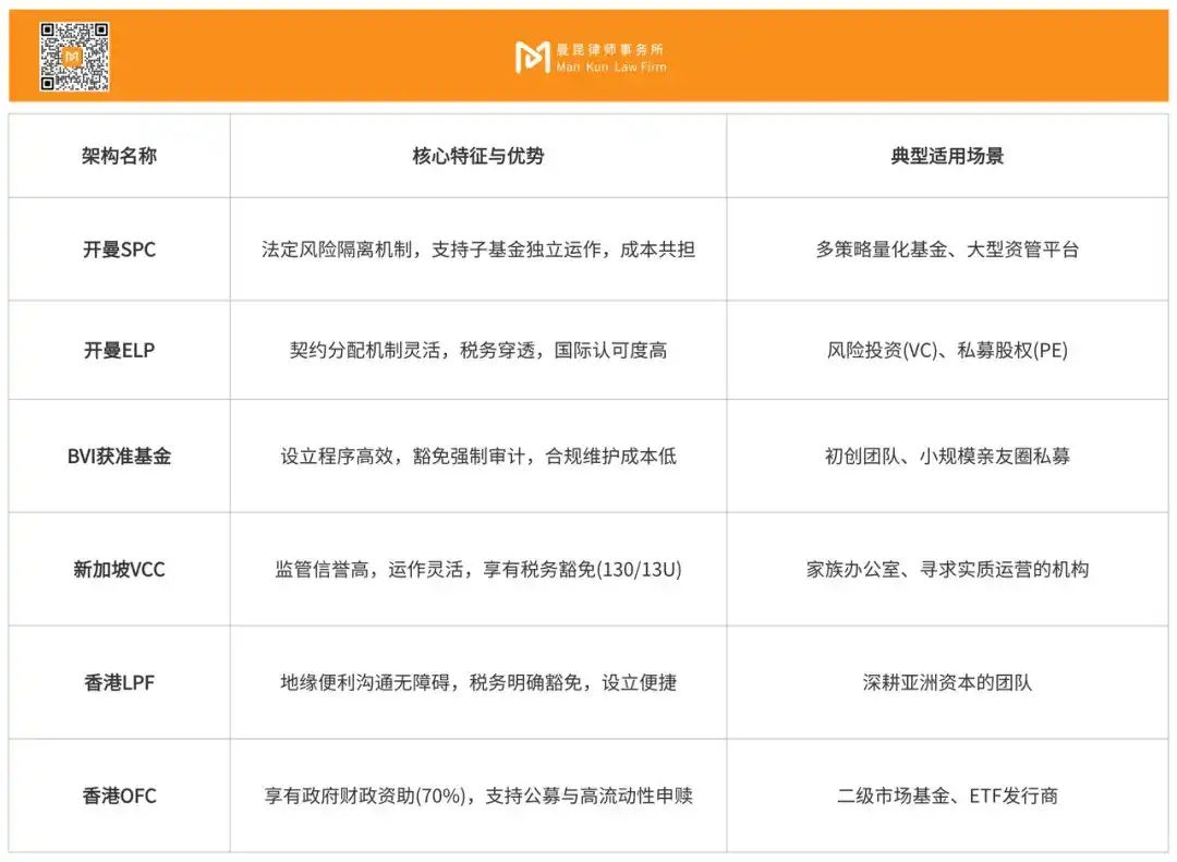 开曼SPC