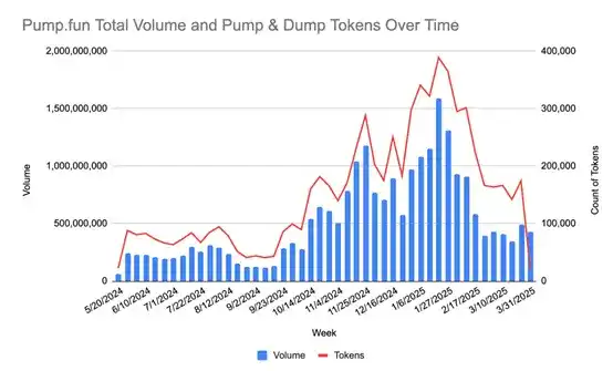 pump.fun