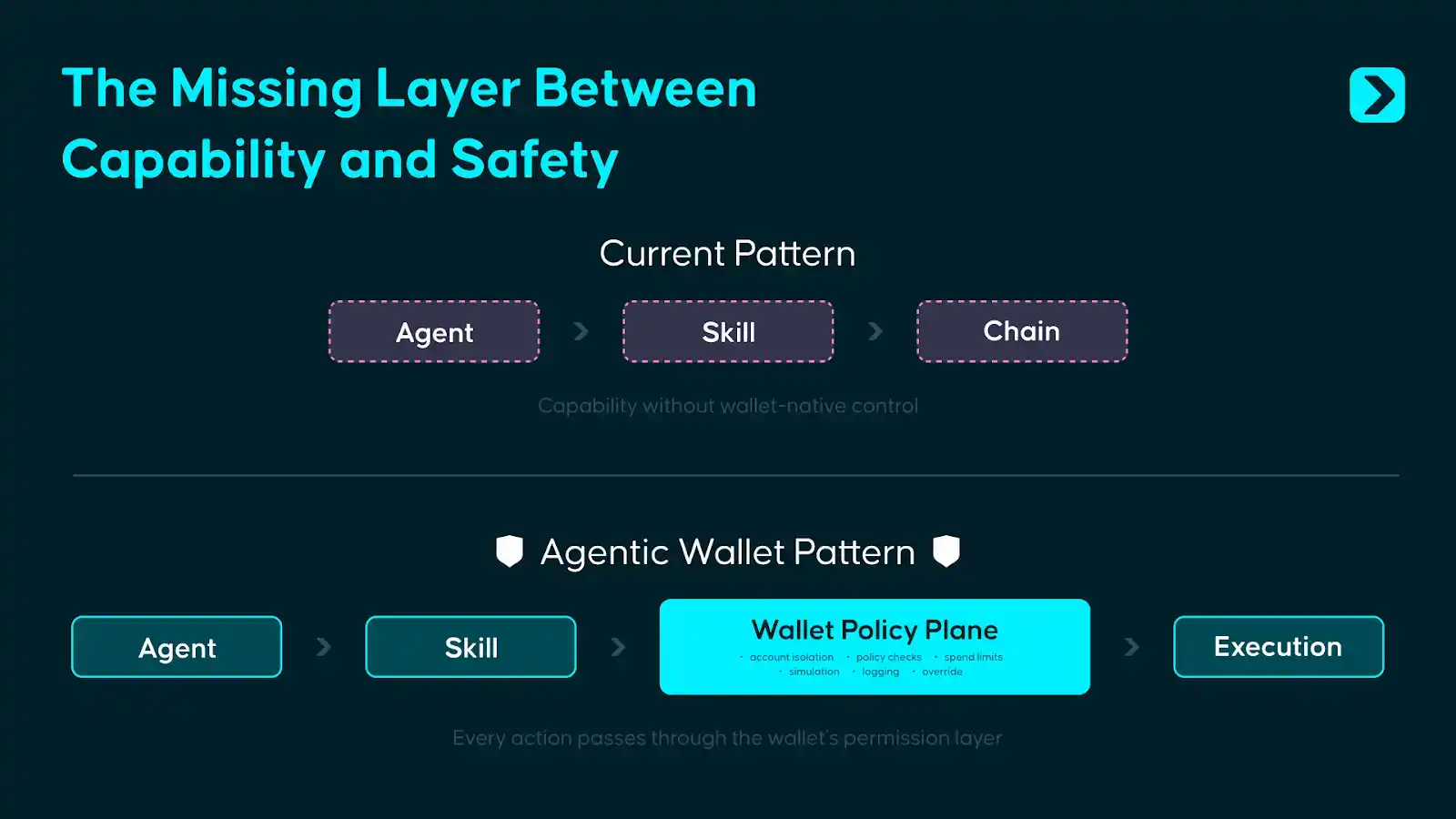 Policy Plane
