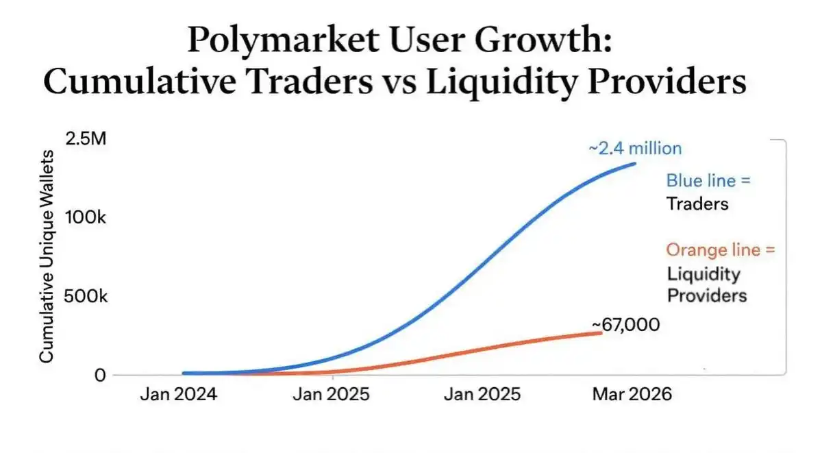Polymarket