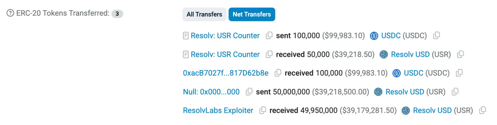 Resolv Labs
