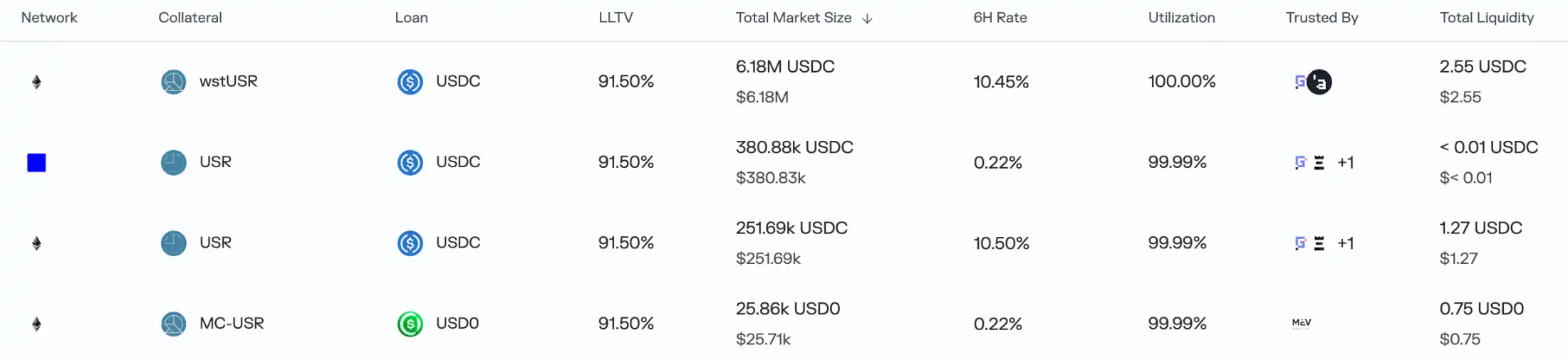 Resolv Labs