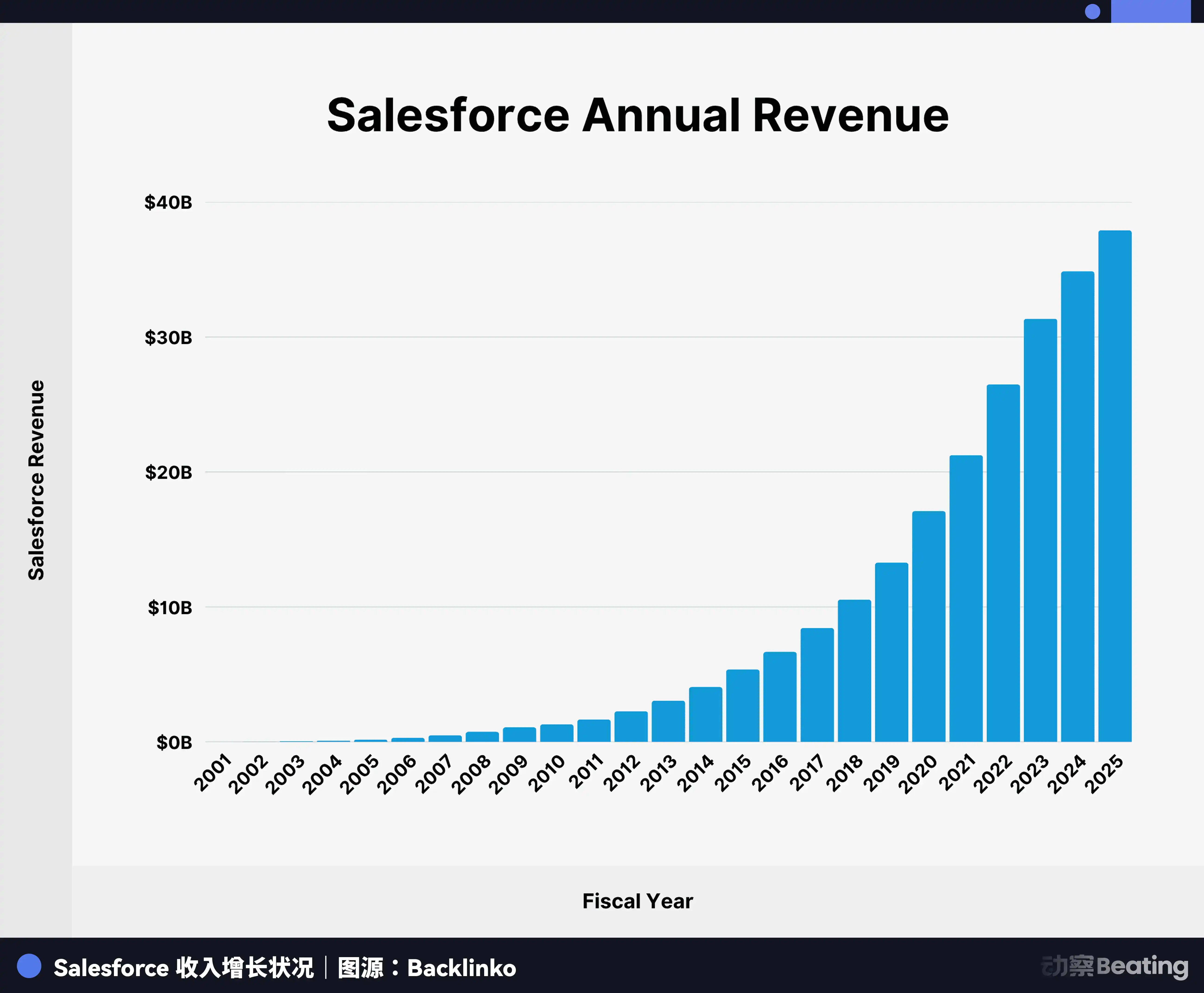 ServiceNow
