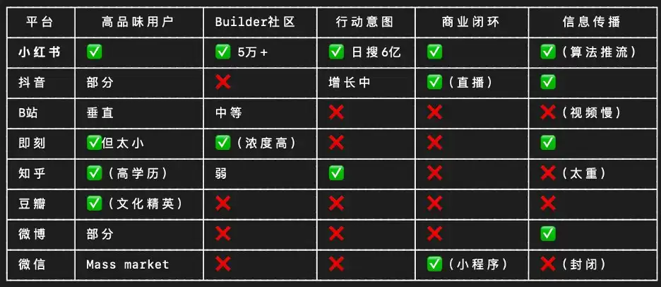 小红书