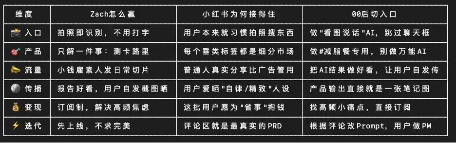 小红书