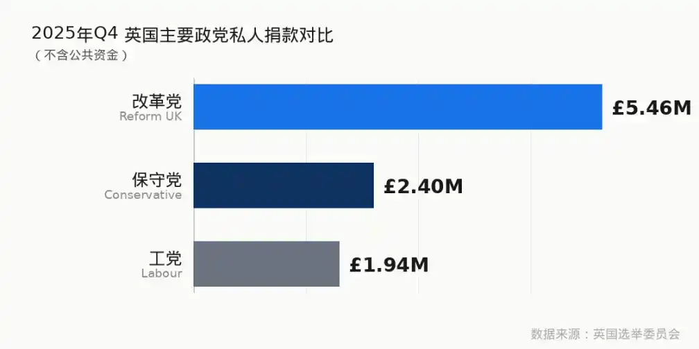 改革党