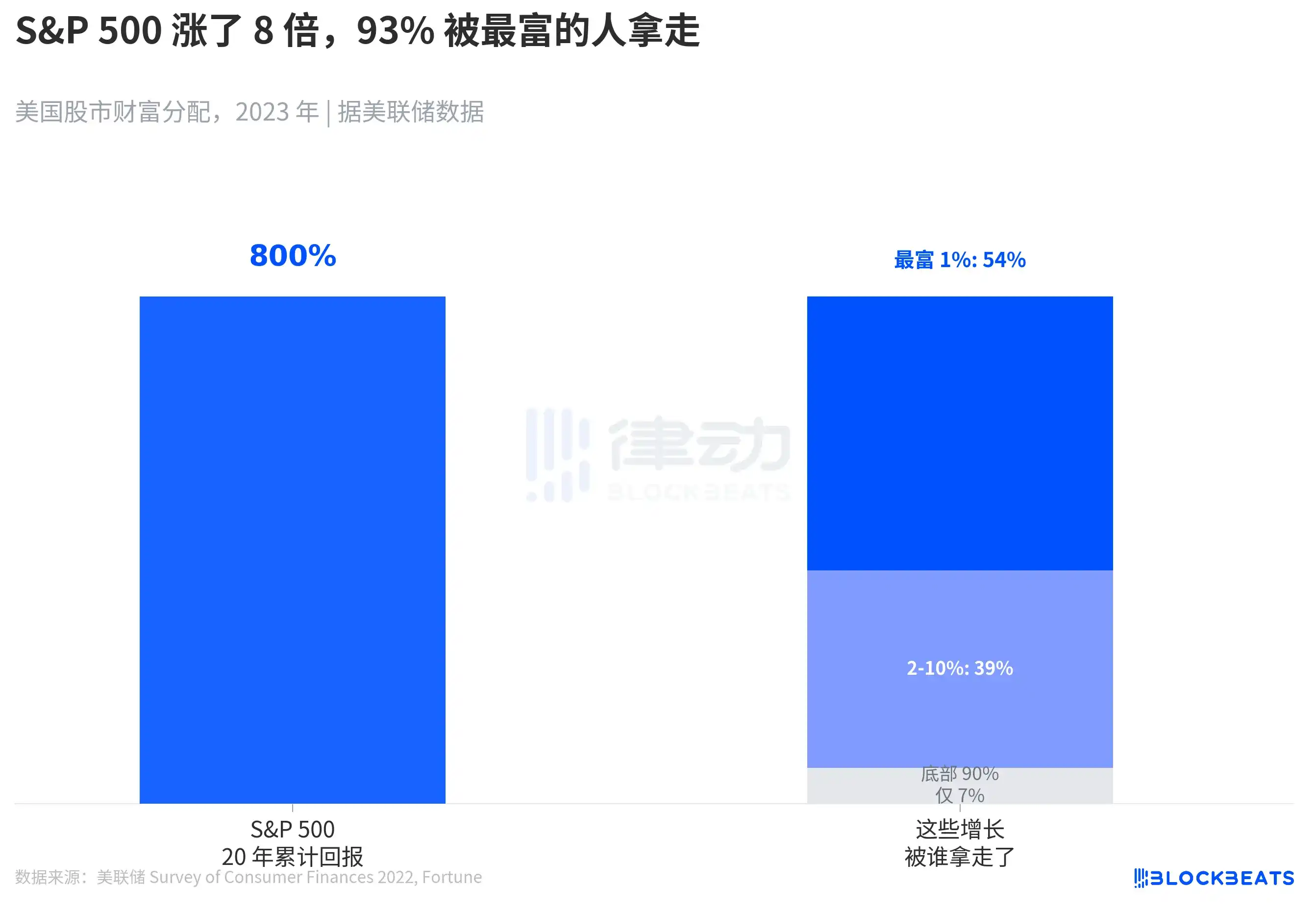 贝莱德