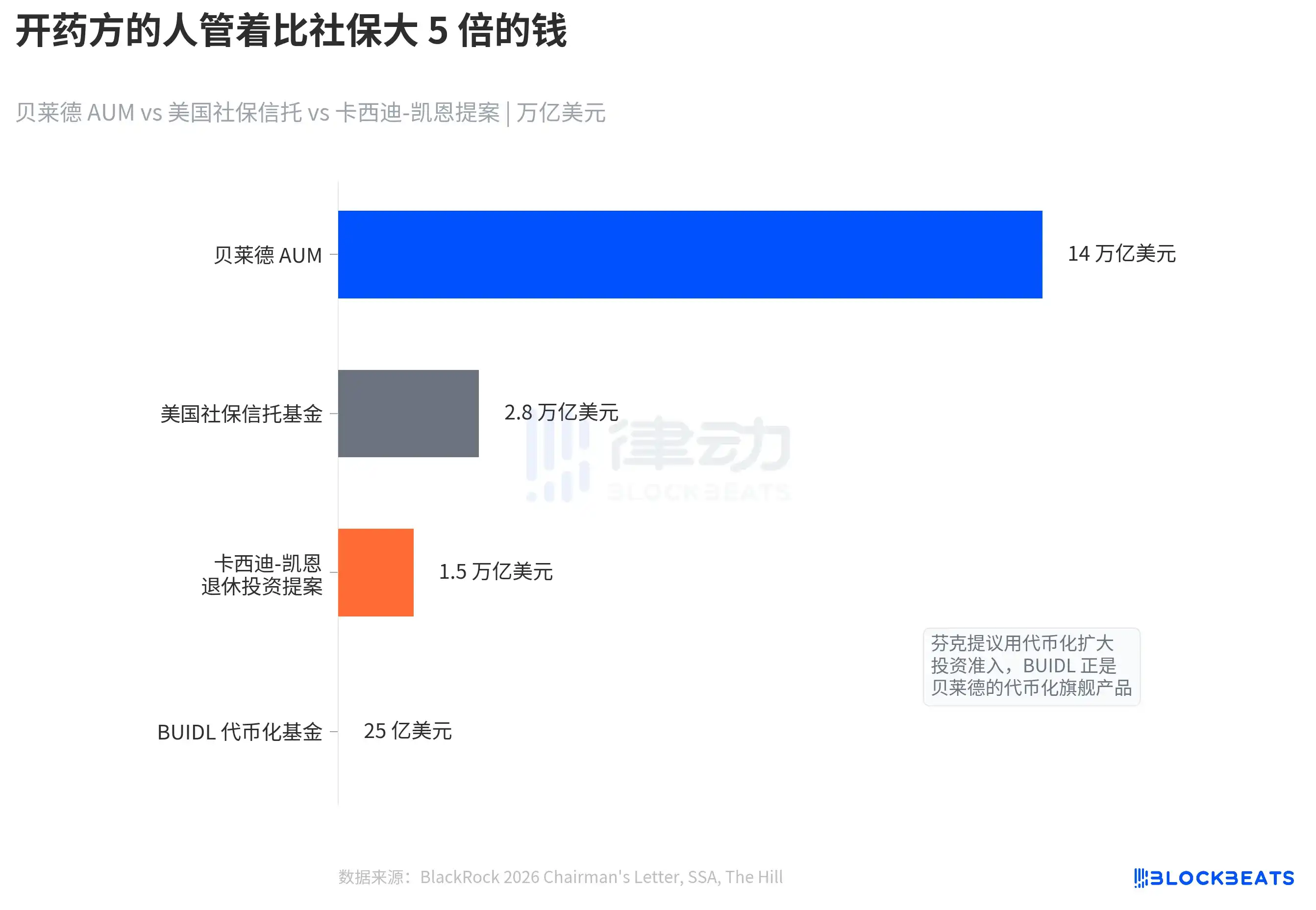 贝莱德