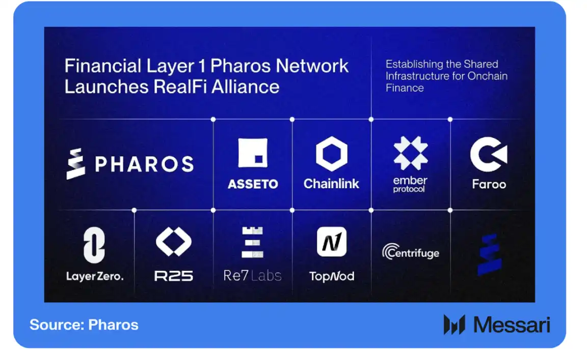 Pharos