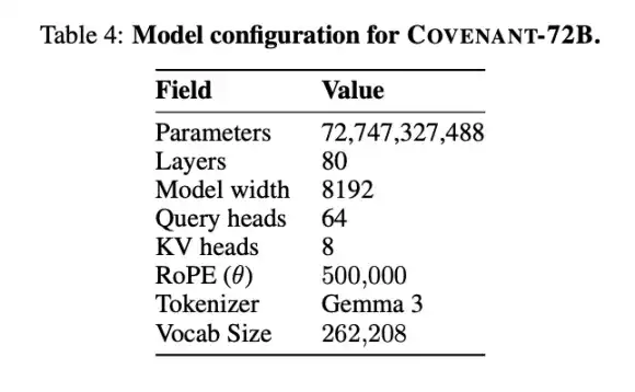 Covenant-72B