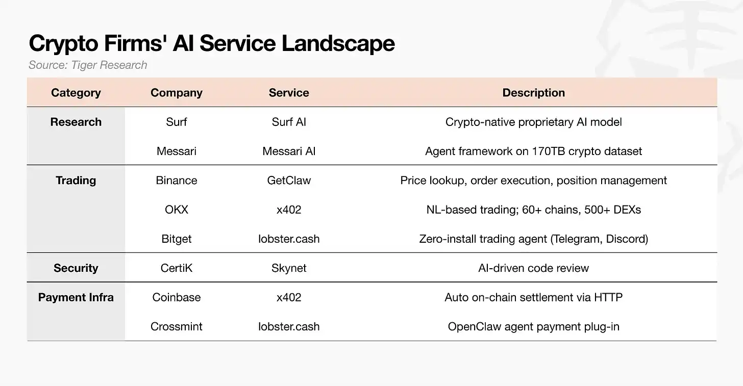 Binance
