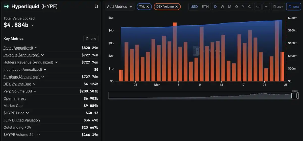 Binance