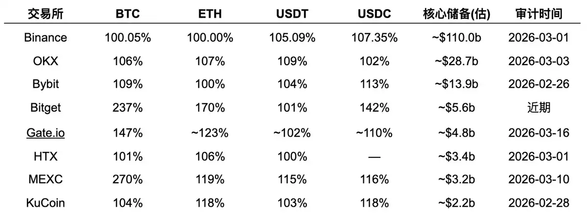 Binance