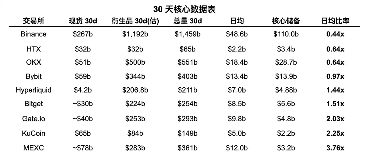 Binance