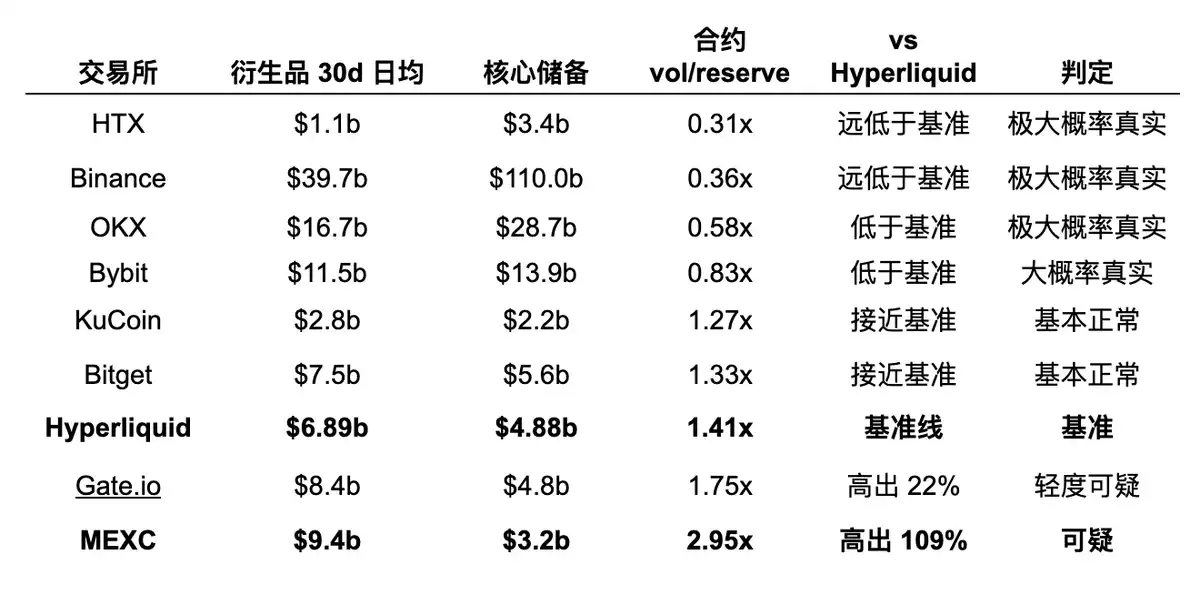 Binance
