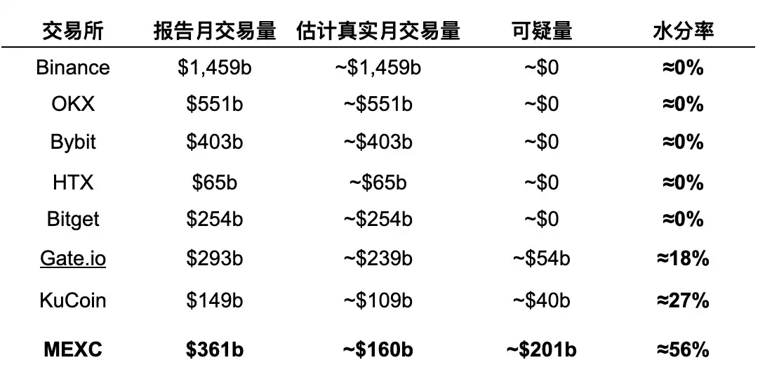 Binance