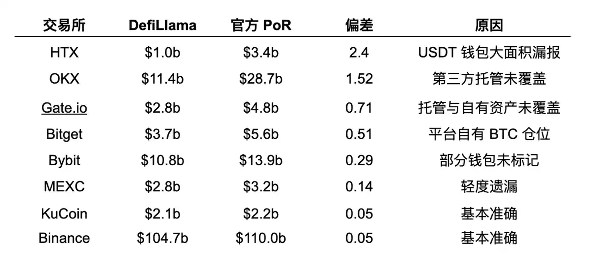 Binance