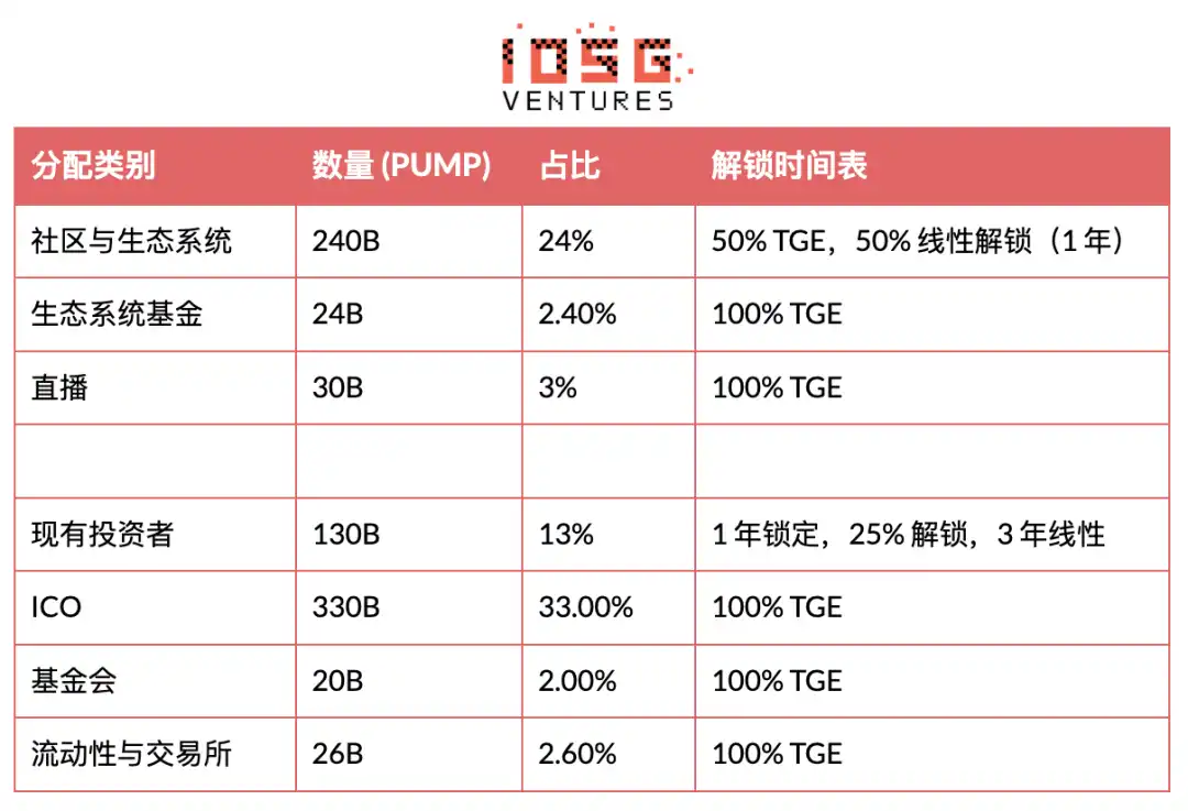 Pump Terminal