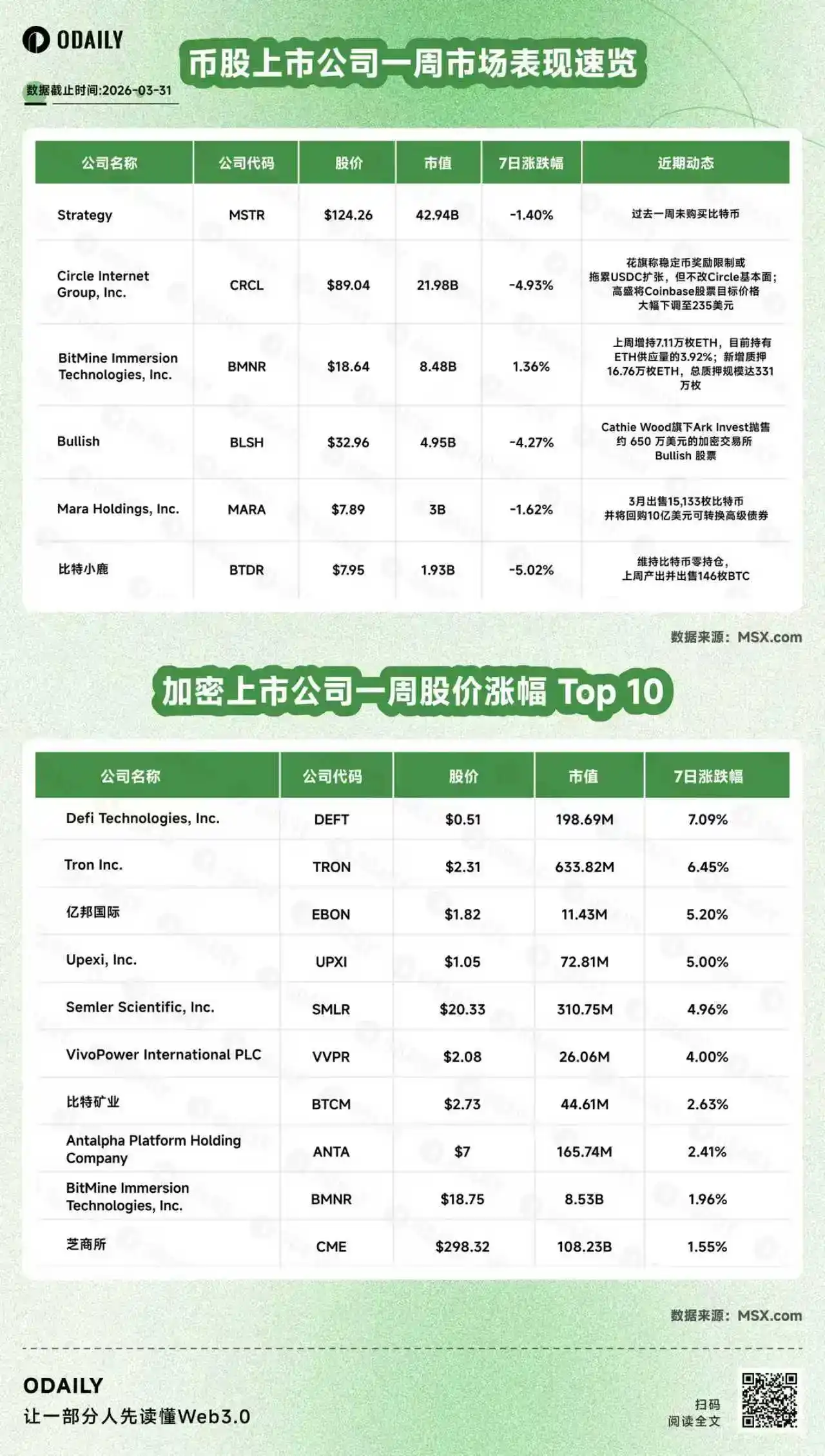 Ark Invest