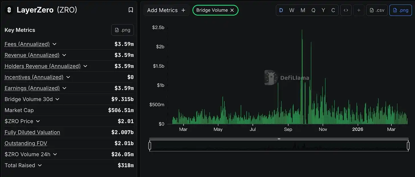 Zero Blockchain
