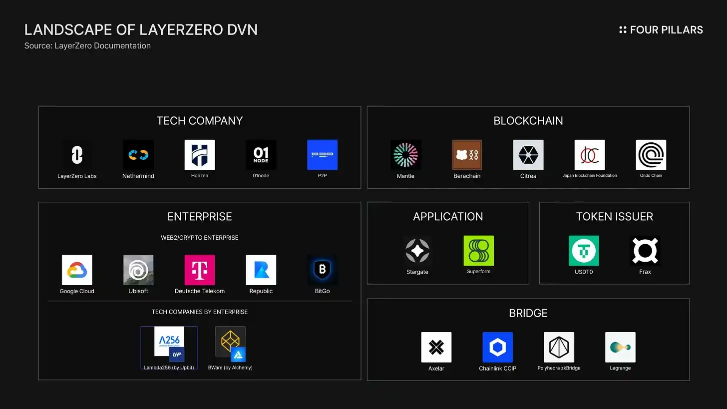 Zero Blockchain