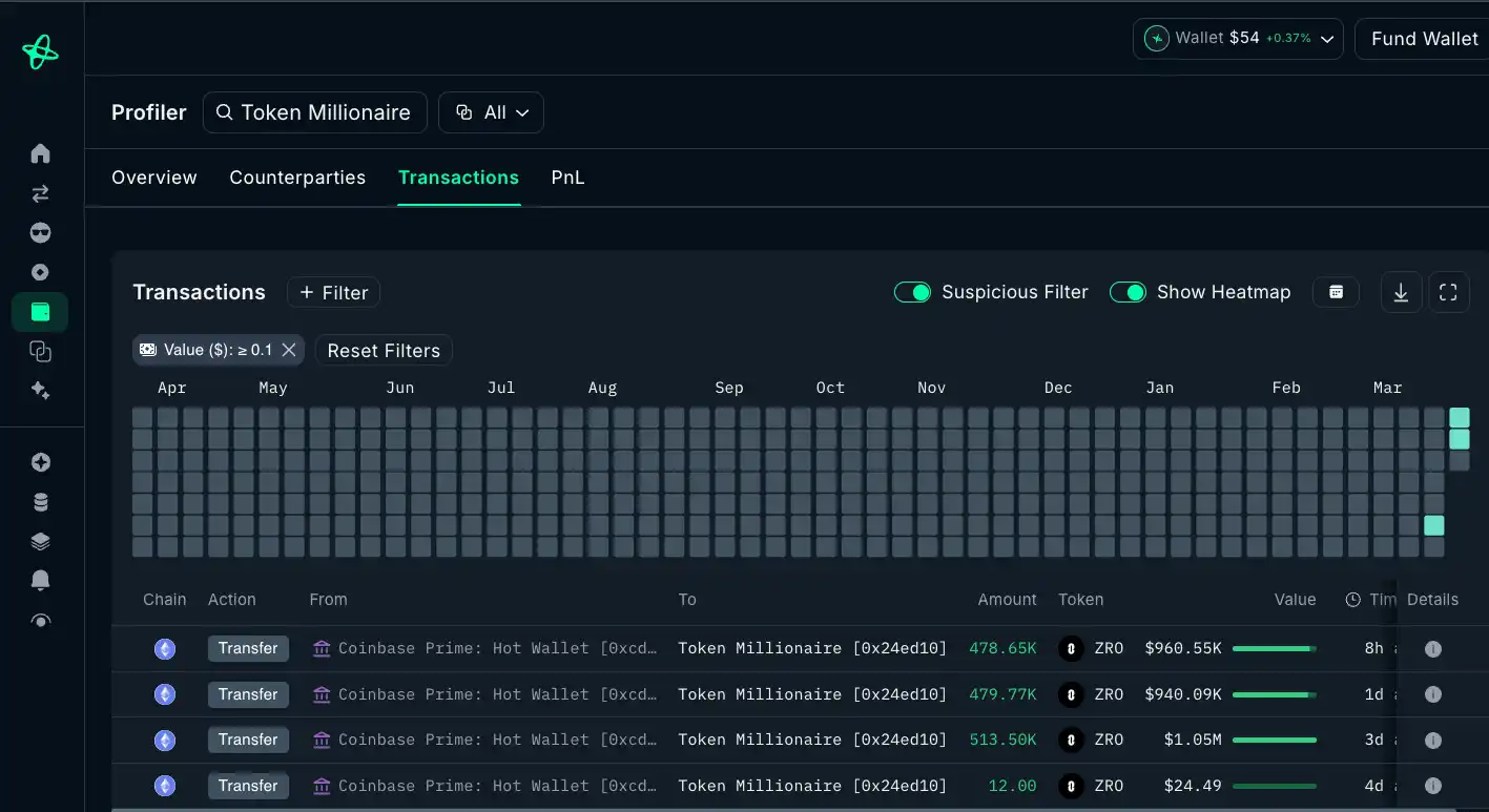 Zero Blockchain