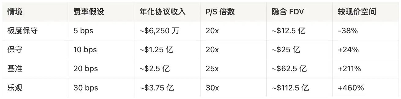 Zero Blockchain