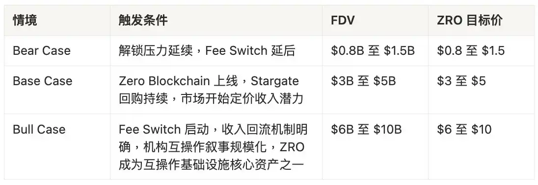 Zero Blockchain