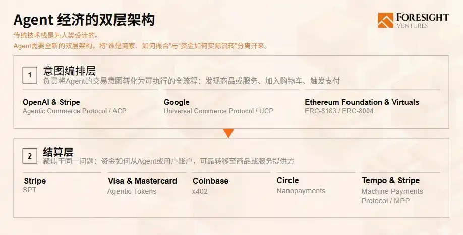 UCP