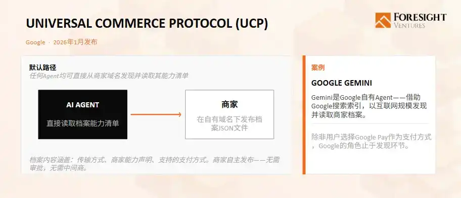 UCP