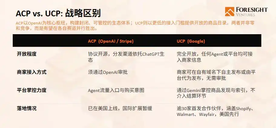 UCP