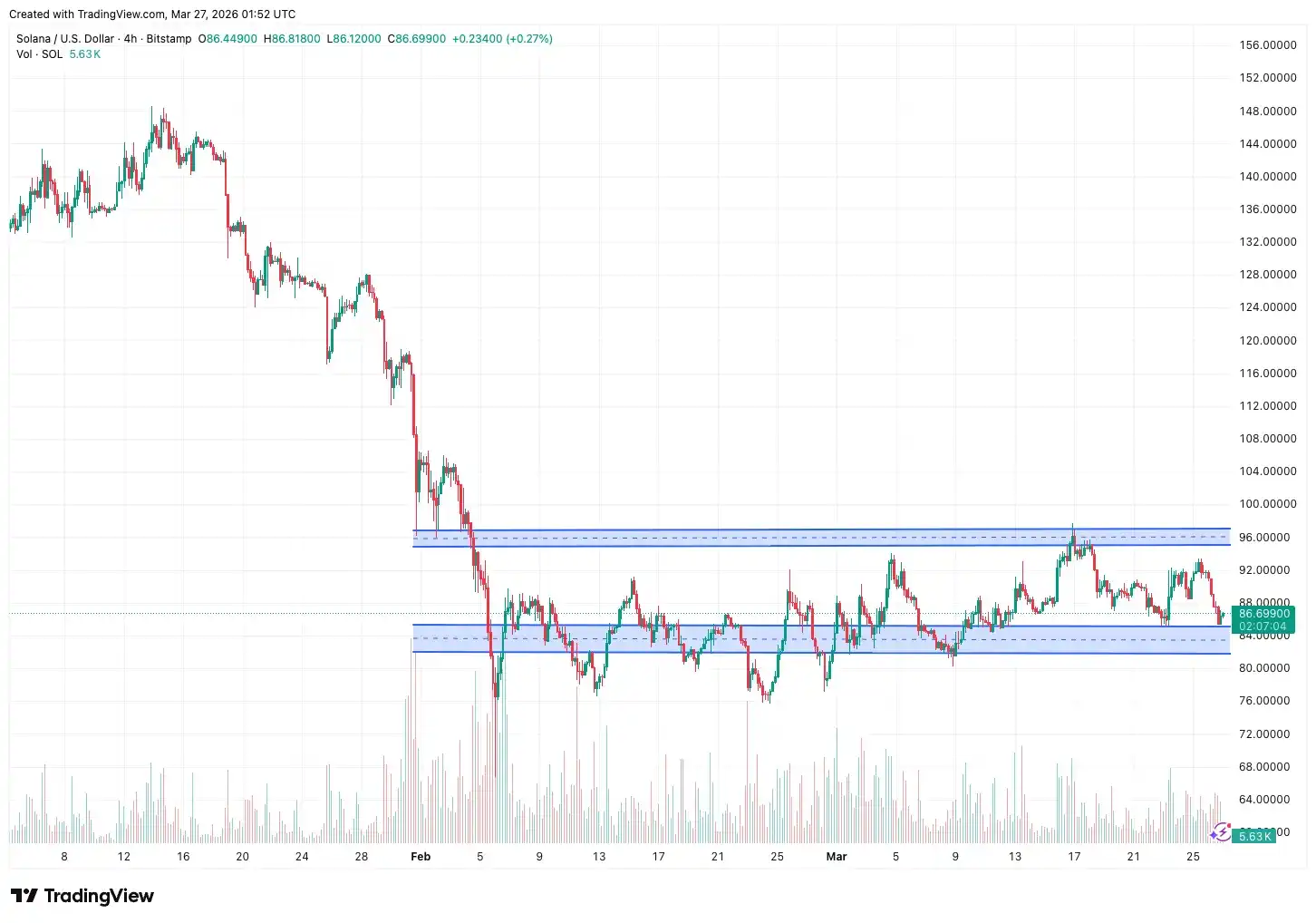 ETHB