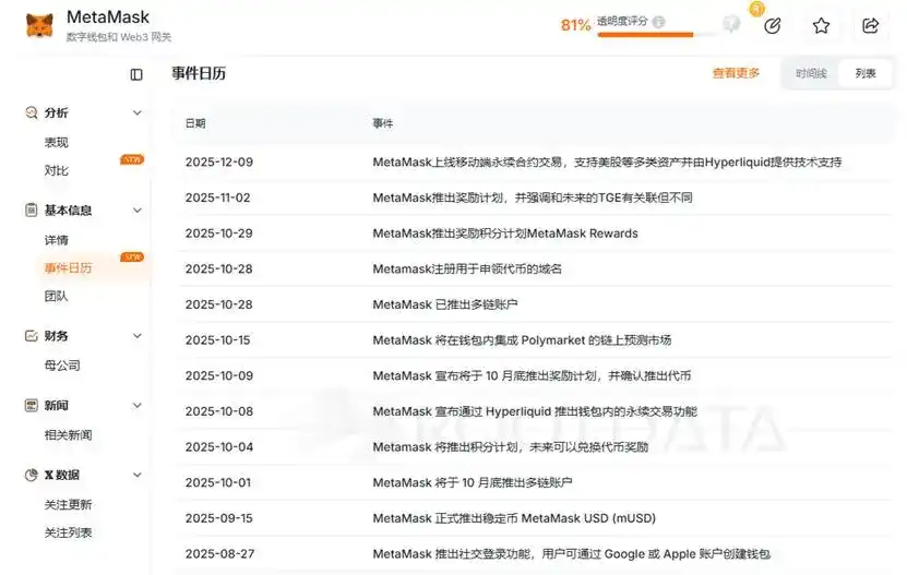 币安