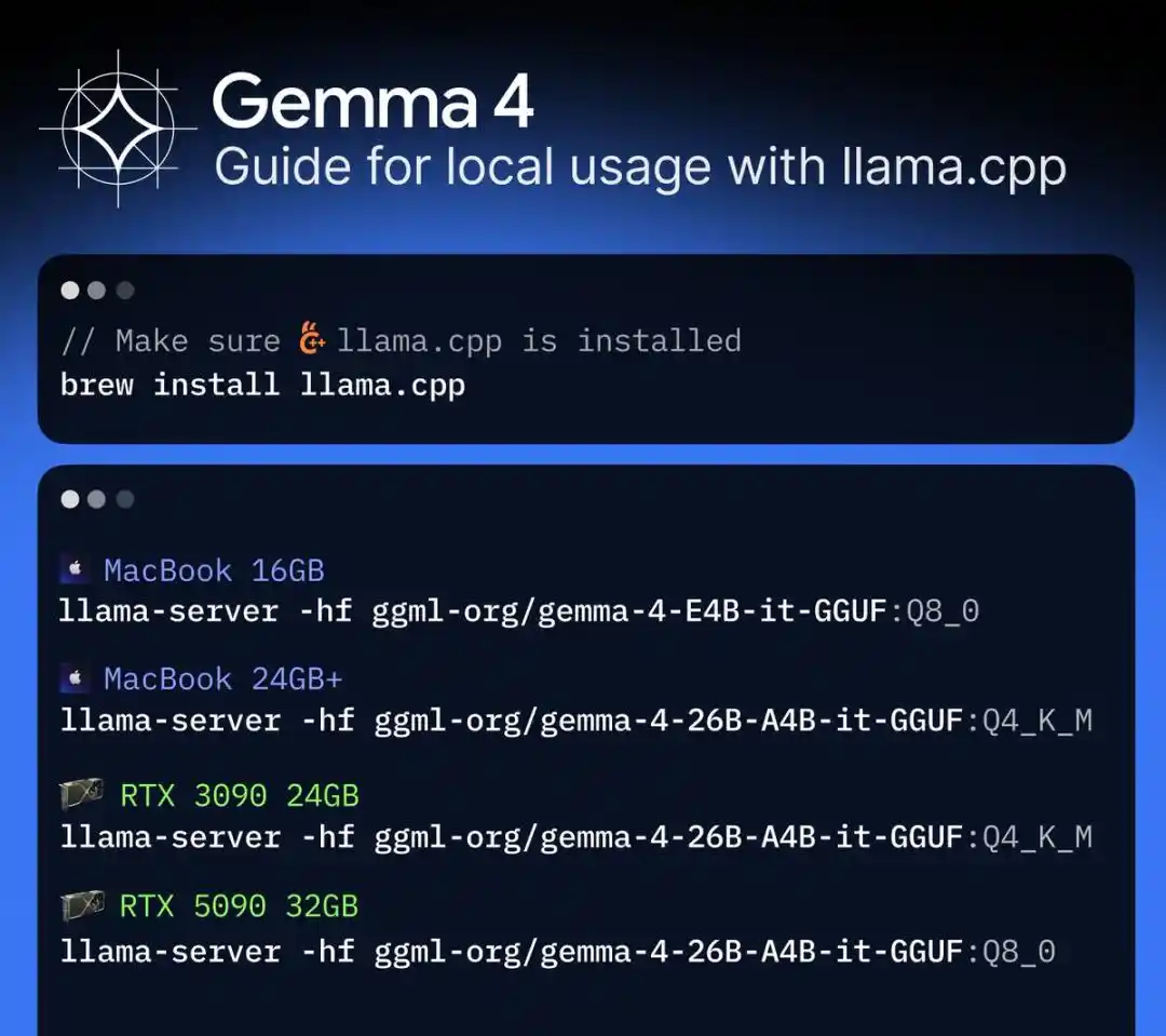Gemma 4
