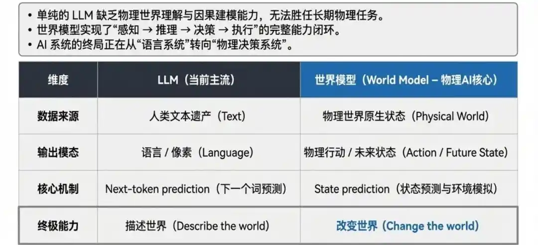 World Labs