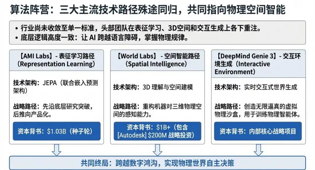 World Labs